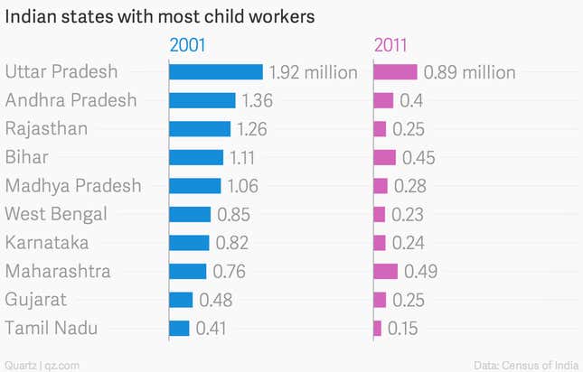 Image for article titled These five charts—and one child—show why the Indian Nobel prize winner’s work is so important