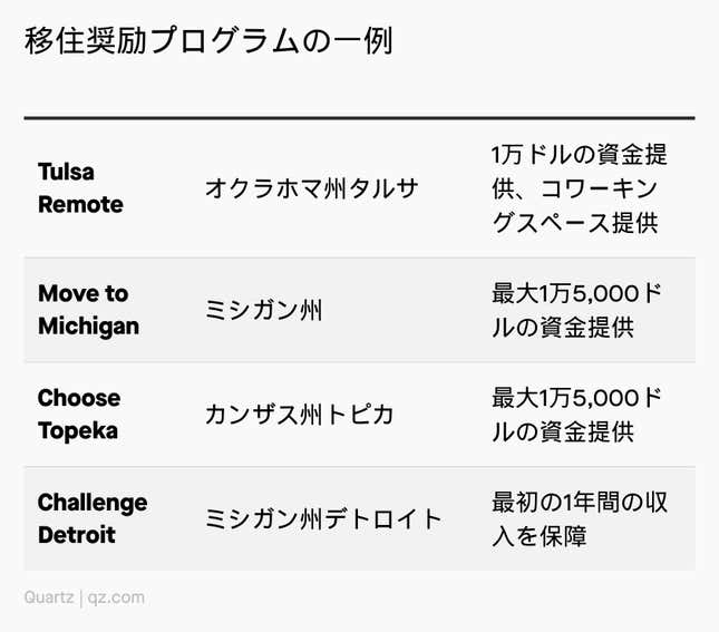 Image for article titled Future of Work:リモート時代のAirbnb