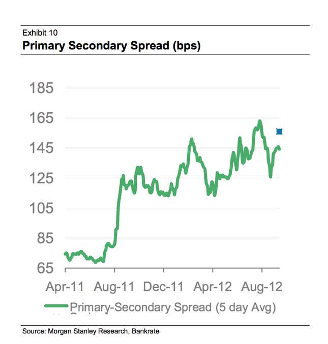 Attention bankers: This is what a profit looks like.