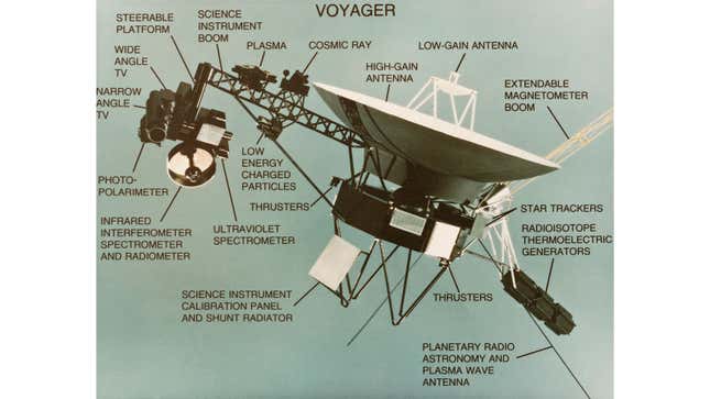 A graphic highlighting all the instruments on the Voyager space probe. 