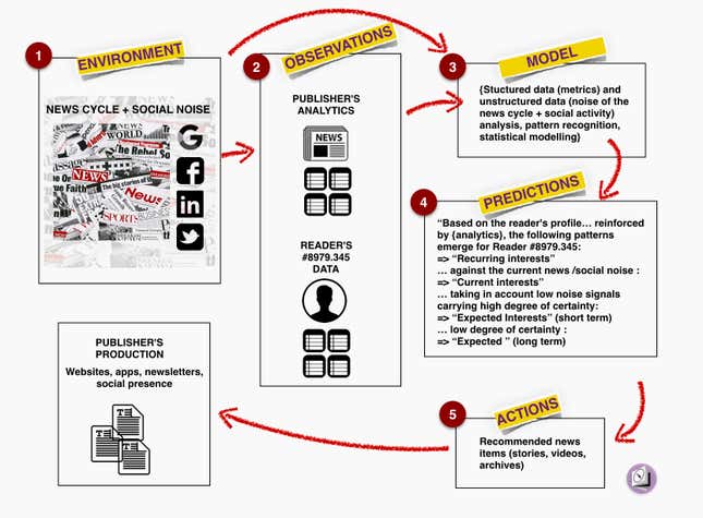 publishing image