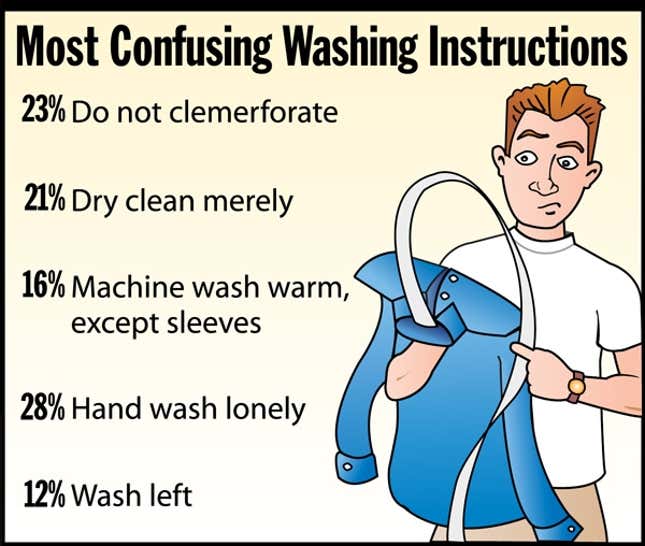 Image for article titled Most Confusing Washing Instructions