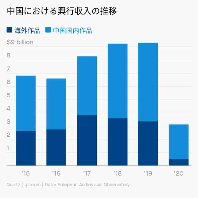 Image for article titled Borders:台湾「コロナ下で成長」の秘訣