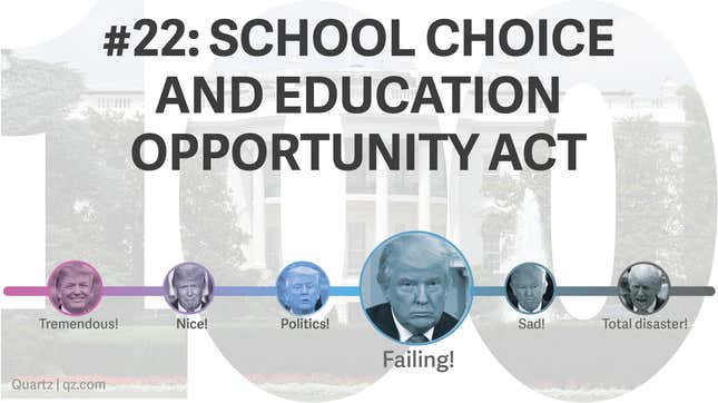 Image for article titled Trump made 28 promises for his first 100 days. We made him a scorecard