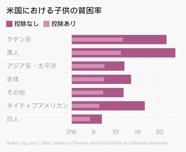 Image for article titled Daily Brief:クリプトがメルトダウン