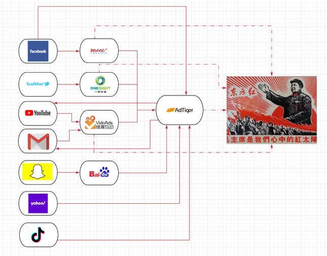 Image for article titled It Doesn’t Matter Who Owns TikTok