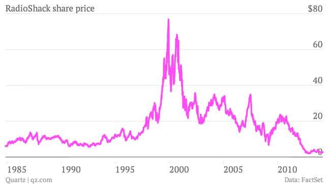 Image for article titled No RadioShack, the ’80s didn’t call and Americans don’t want to go back to them
