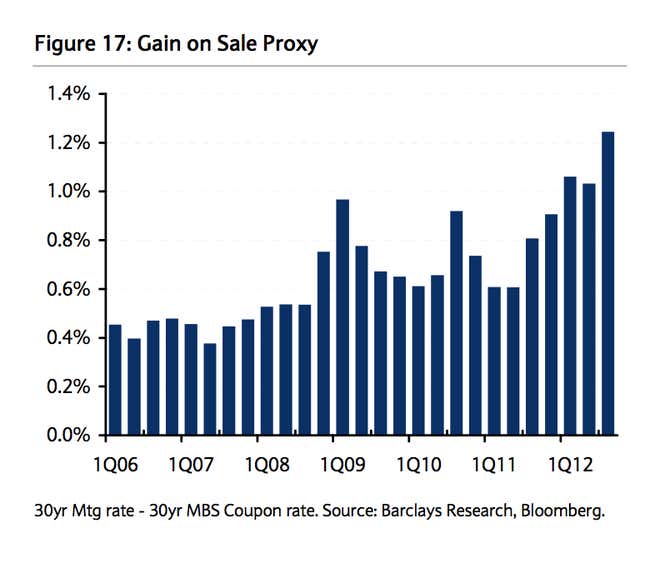 Image for article titled QE3 is Ben Bernanke’s masterstroke of market manipulation