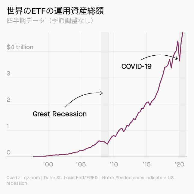Image for article titled Daily Brief:中国でも売られるClubhouse招待枠