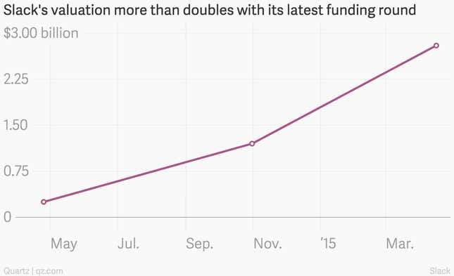 Image for article titled Slack just doubled its valuation, proving enterprise software can be sexy