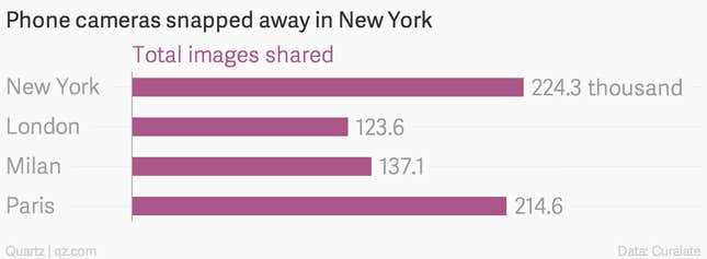 New York Fashion Week, statistics, Instagram, London Fashion Week, Paris Fashion Week, Milan Fashion Week, fashion, style, lifestyle