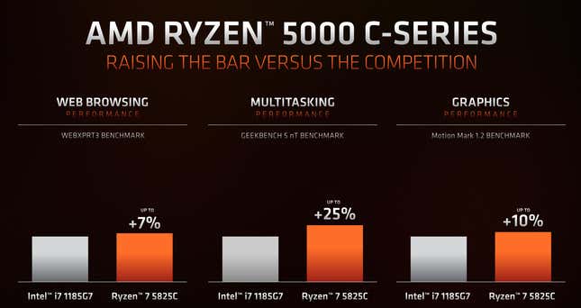 AMD Ryzen 5000 C-series