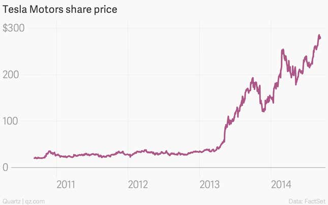 Image for article titled Elon Musk’s warning about Tesla is being ignored
