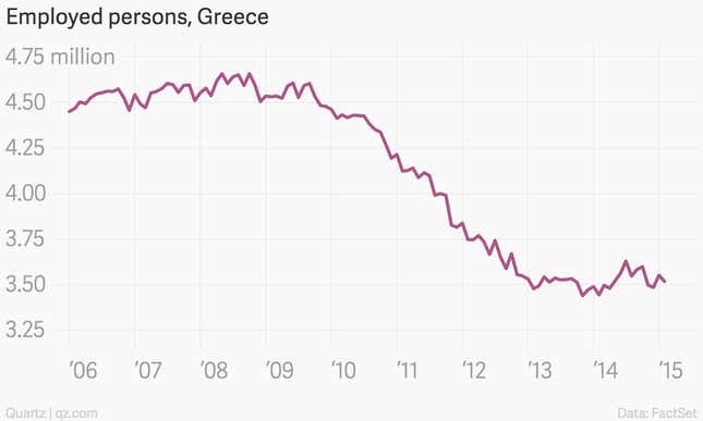 Image for article titled Greece is falling back into recession at the worst time possible