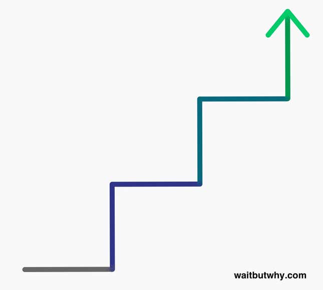 Image for article titled A step-by-step guide to a meaningful life for the “spiritual, but not religious”
