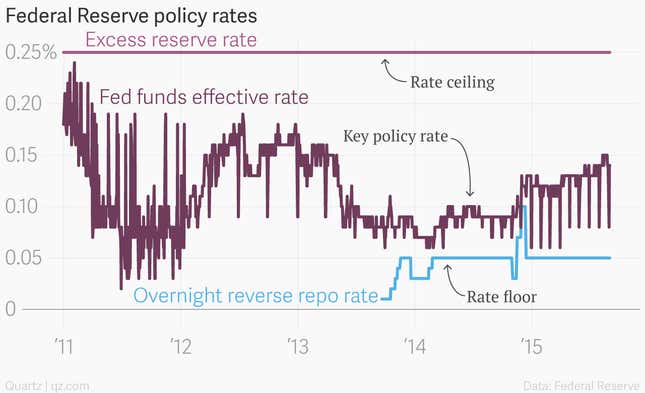 Image for article titled The Fed is about to attempt the greatest monetary experiment in history