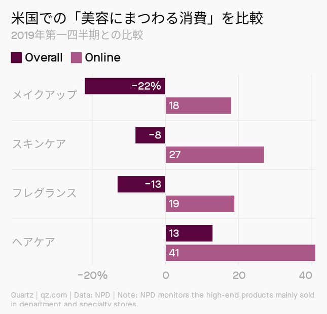 Image for article titled Daily Brief:Airbnbが(ある程度)復活