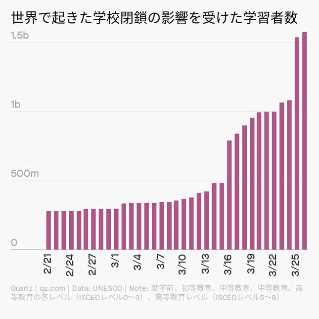 Image for article titled Millennials:エドテックが生む安心と、格差