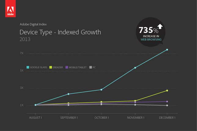 Image for article titled Why media companies should be focused on digital video in 2014