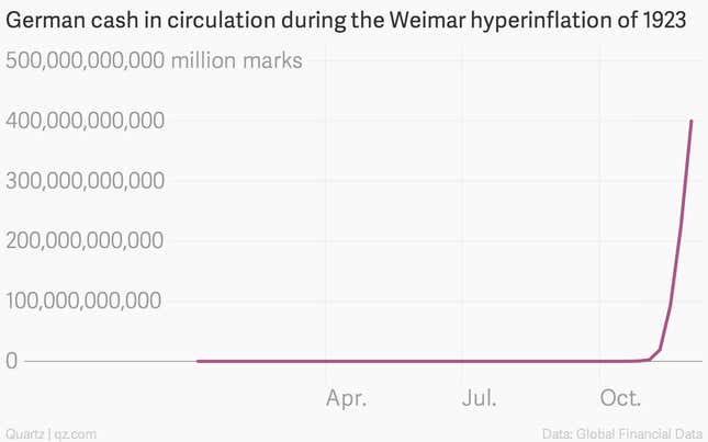 Image for article titled Why Germans pay cash for almost everything