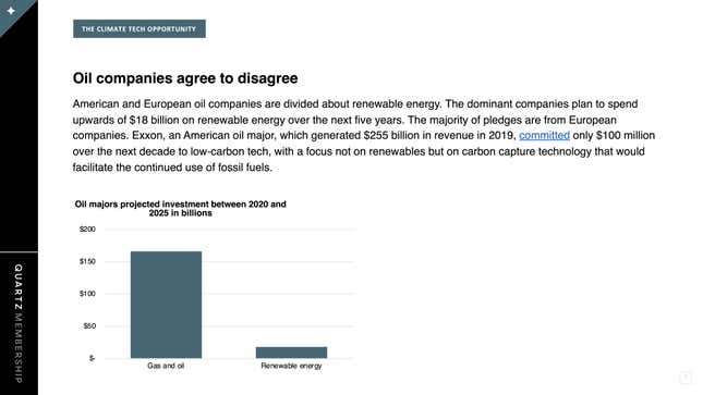 Image for article titled The current state of climate tech