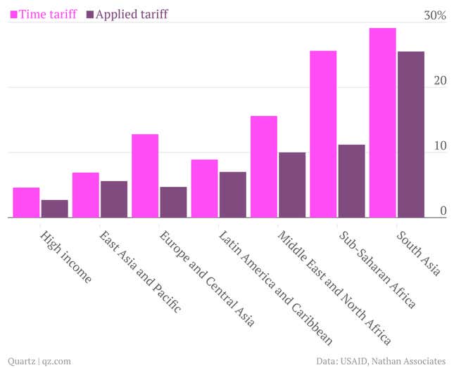 Image for article titled Why planes are taking over global trade