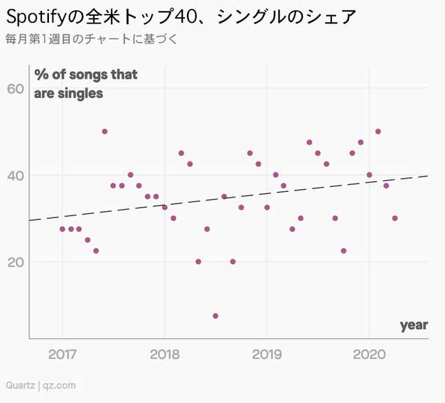 Image for article titled Millennials:ヒット曲誕生の「新法則」