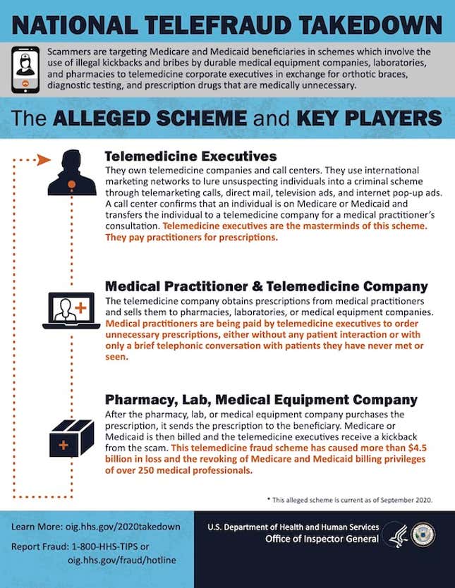 A Department of Justice flier shows how telehealth frauds are conducted