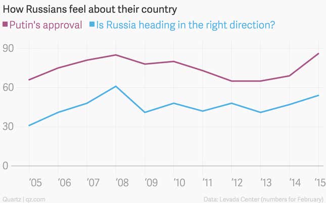 Image for article titled After a year of turmoil, Putin’s power, charted