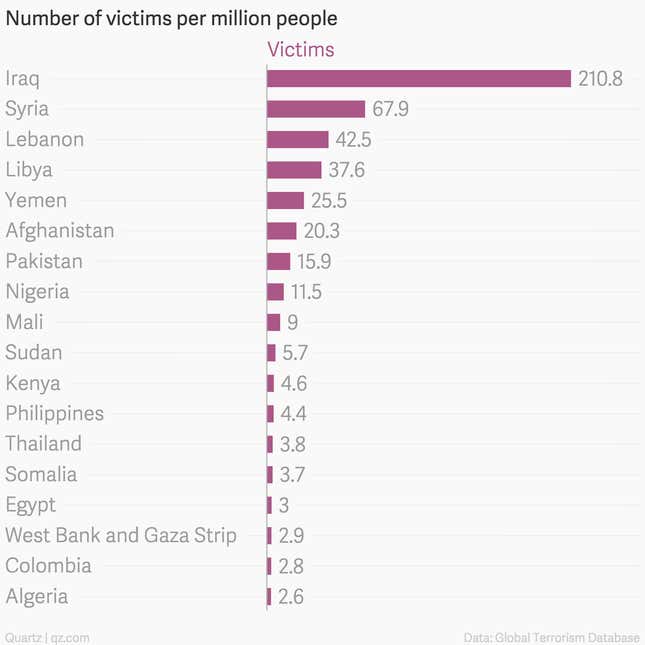 Image for article titled Data show that terror attacks aren’t just more frequent—they’re more deadly