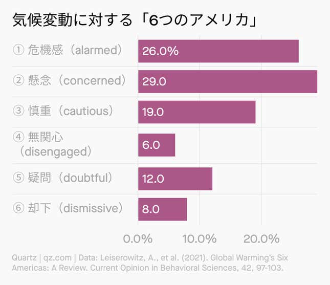 Image for article titled 💬 気候危機はウソだという人たち