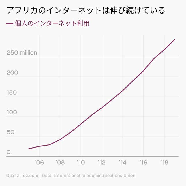 Image for article titled Africa:GAFA課税のアフリカンルール