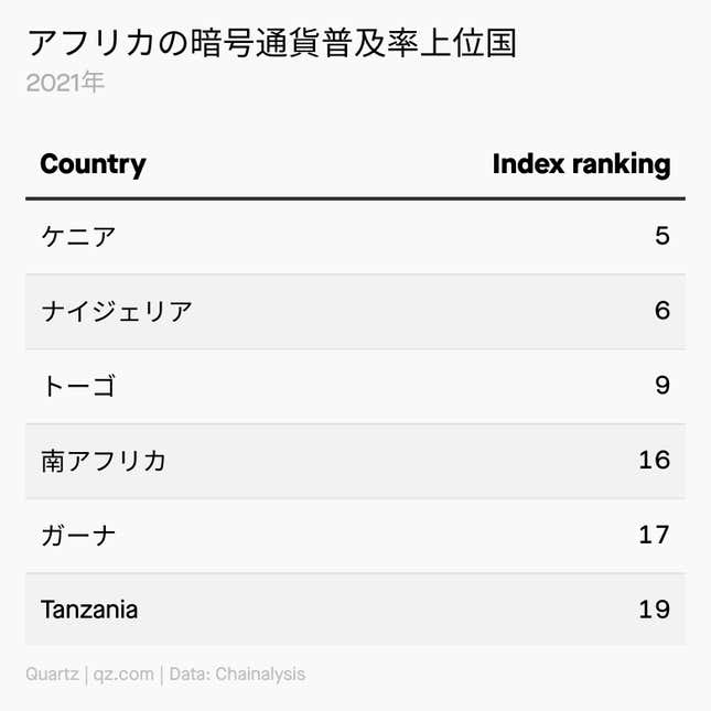Image for article titled Africa:絵文字×Web3のアフリカンDAO