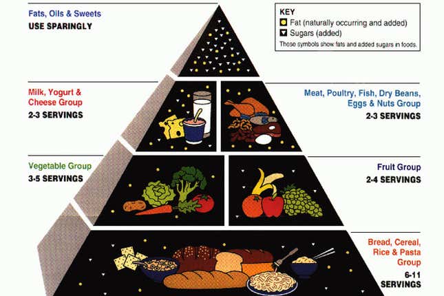 Image for article titled The US meat industry’s wildly successful, 40-year crusade to keep its hold on the American diet