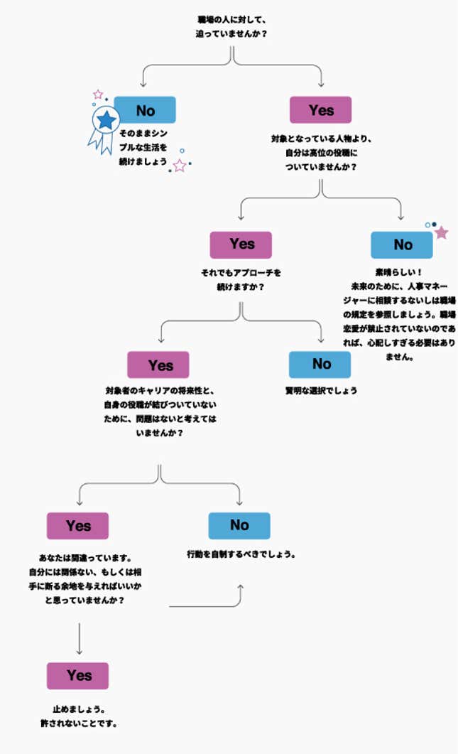 Image for article titled Daily Brief:変わりゆく社内恋愛の形