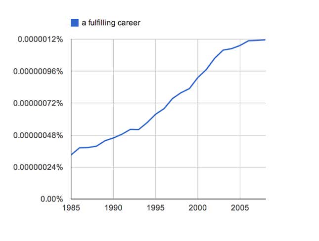 Image for article titled Why people under 35 are so unhappy