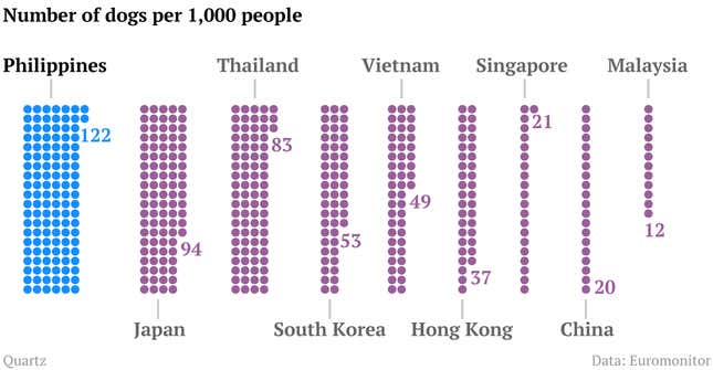 Image for article titled The Dog Index: What man’s best friend tells us about global economic development