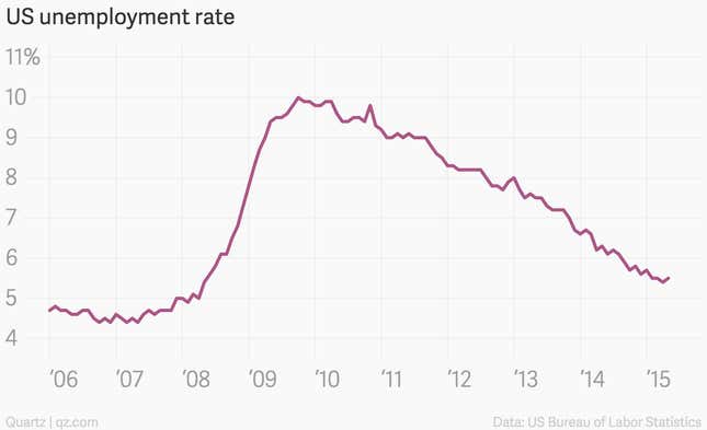 Image for article titled The 11 most important economic charts of the week for the USD, EUR, Etc.