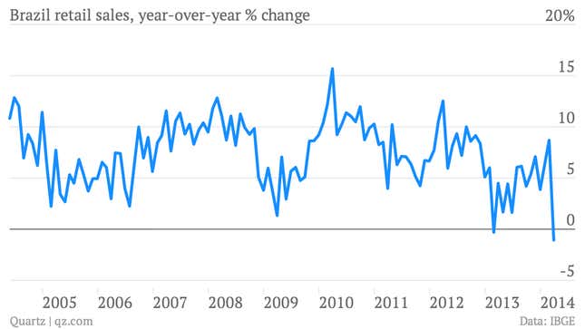 Image for article titled You really should see these 13 important economic charts of the week