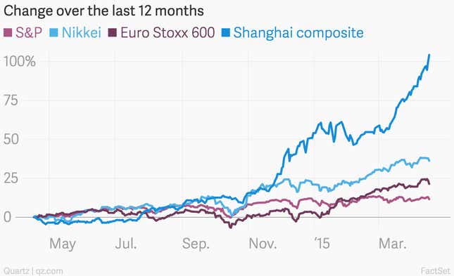 Image for article titled Why China’s economy is slowing and what it means for everything