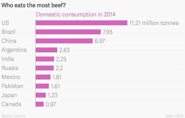 Image for article titled A beef ban in Mumbai makes it even harder to order a decent steak
