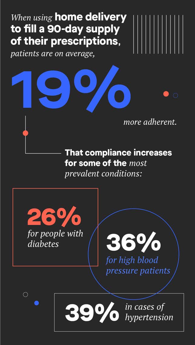 Source: Express Scripts: 7 ways healthcare will change by 2017