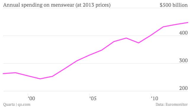 Annual-spending-on-menswear-at-2013-prices-Mens-sales_chartbuilder (1)