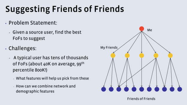 Image for article titled 'People You May Know:' A Controversial Facebook Feature's 10-Year History