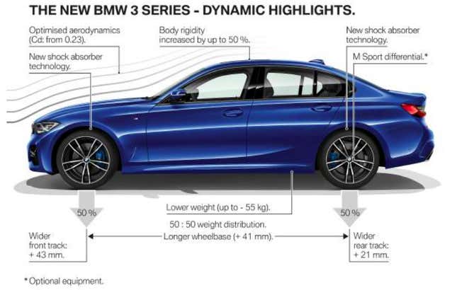 Image: BMW