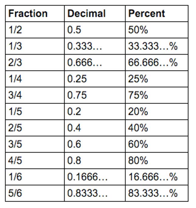 10 Tips to Improve Your Mental Math Ability