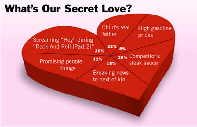 Image for article titled What&#39;s Our Secret Love?