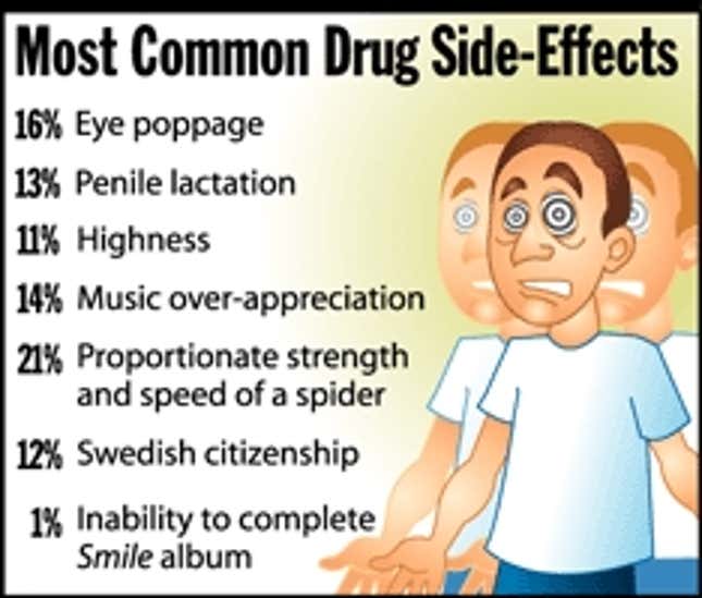 Most Common Drug Side Effects