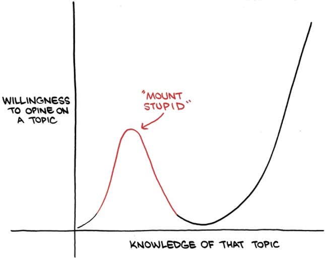 “Disposición a opinar sobre un tema”, “Conocimiento sobre ese tema”, “Monte estúpido” (SMBC)