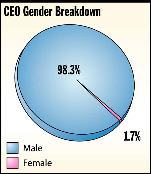 Image for article titled CEO Barbie Criticized For Promoting Unrealistic Career Images